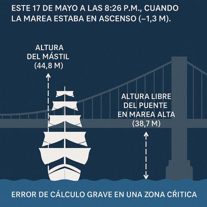 El Buque Cuauhtémoc: Símbolo de Honor y&nbsp;Decadencia